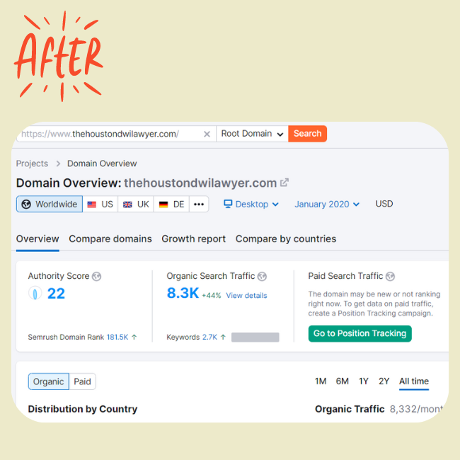 Houston DWI LawyerPortfolio Before and after (1)